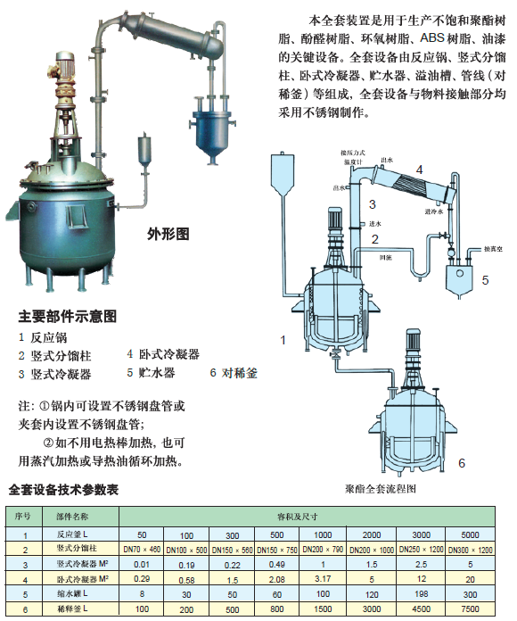 不飽和聚酯、樹脂設備-反應設備